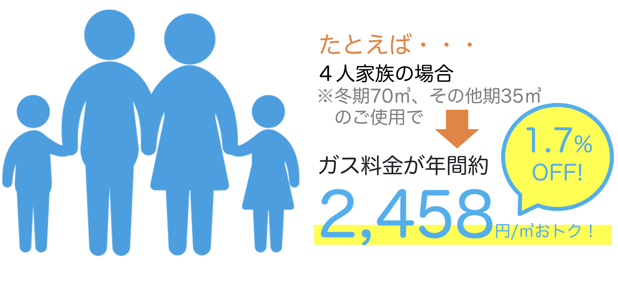 ガス料金の仕組み