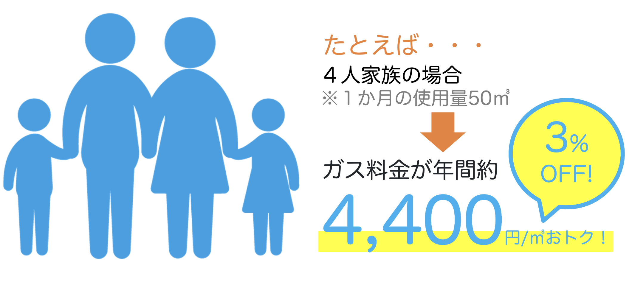 ガス料金の仕組み