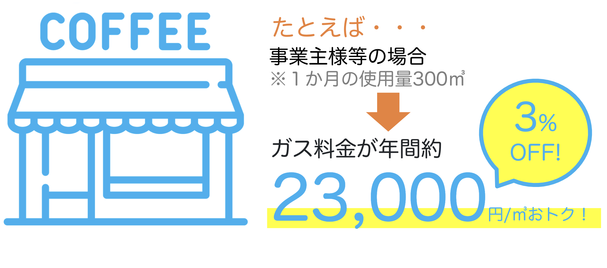 ガス料金の仕組み